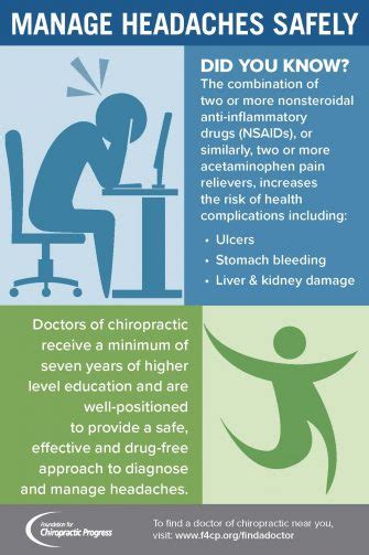 Tennessee Chiropractic Association Headaches And Chiropractic
