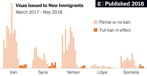 The Travel Ban Has Been Upheld Here Are Some Of Its Effects So Far The New York Times