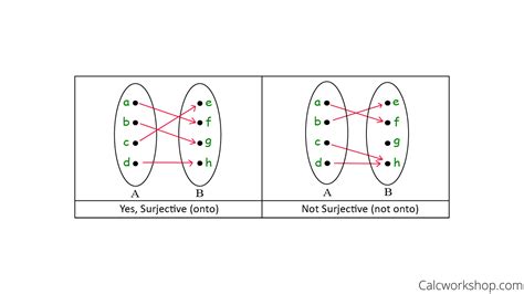 Surjective Function How To Prove W 11 Solved Examples