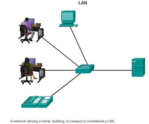 Local Area Networks Cisco News Technology
