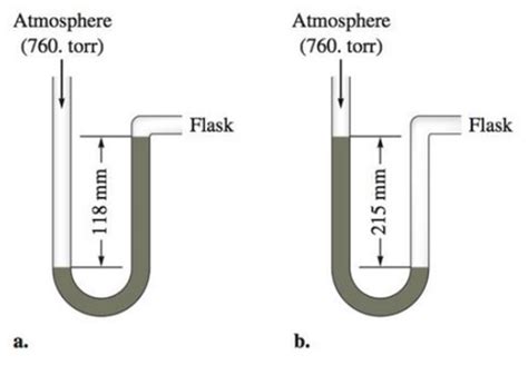 A Diagram For An Open Tube Manometer Is Shown Below If The Flask Is