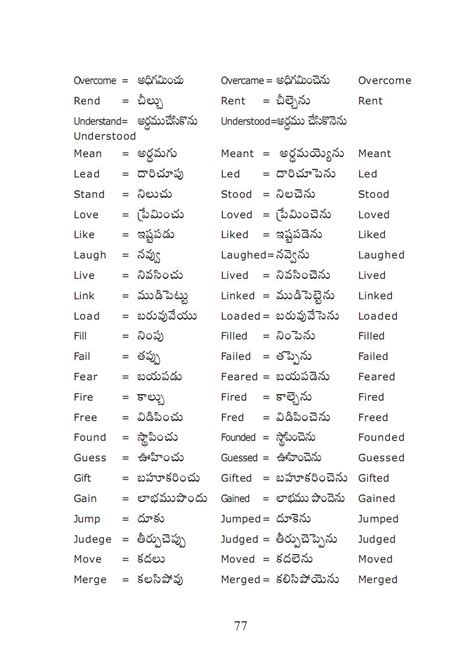 Instant translation and the full validity of the words. Learns English and English Language: English to Telugu ...