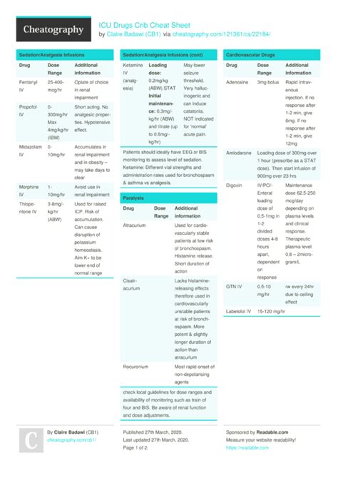 Icu Drugs Crib Cheat Sheet By Cb1 Download Free From