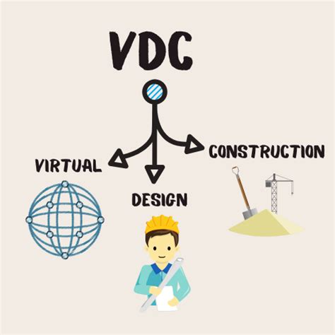 Virtual Design And Construction Vdc Mission Control