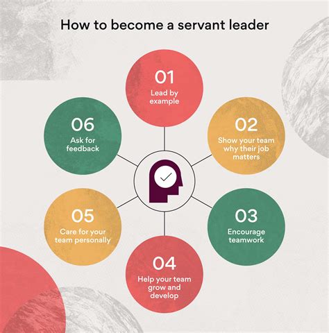 Helpful Tips For Being A Better Servant Leader Synverttcm