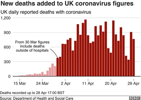 Coronavirus Boris Johnson To Update Uk On Steps To Defeat The