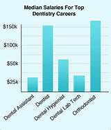 Colorado Dental Hygiene Salary