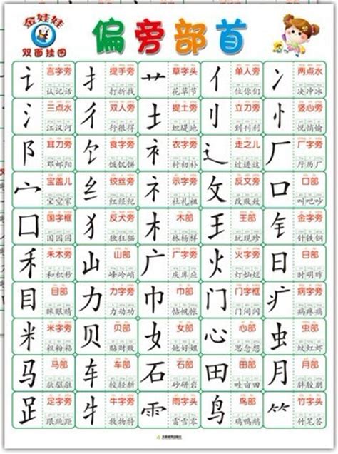 โปสเตอร์หมวดนำอักษรจีน โปสเตอร์เรียนรู้ภาษาจีน สื่อการเรียนการสอนภาษาจีน