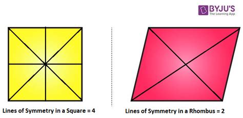 Rhombus Lines Of Symmetry Line And Rotational Symmetry In A Rhombus