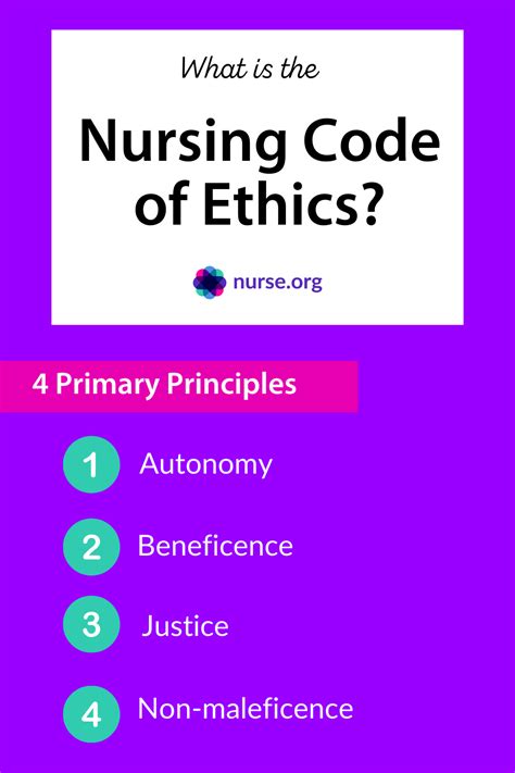 What Is The Nursing Code Of Ethics Nursing Code Of Ethics Code Of Ethics Nurse