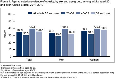 Products Data Briefs Number 131 October 2013