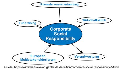 These programs center around the idea that businesses can make the world a better place, or at the very least, they can reduce their negative. ᐅ Version von Corporate Social Responsibility vom Mo, 19 ...