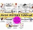 Music Periods History Timeline Poster / Music Teacher Decor - Etsy ...