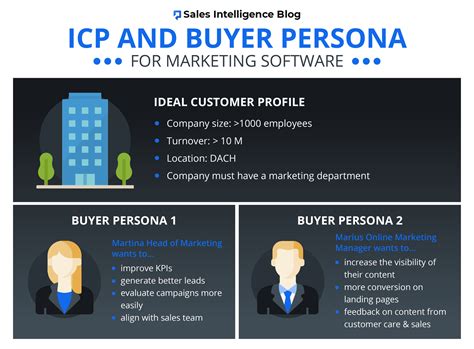 Five Reasons Why You Need An Ideal Customer Profile In B2b