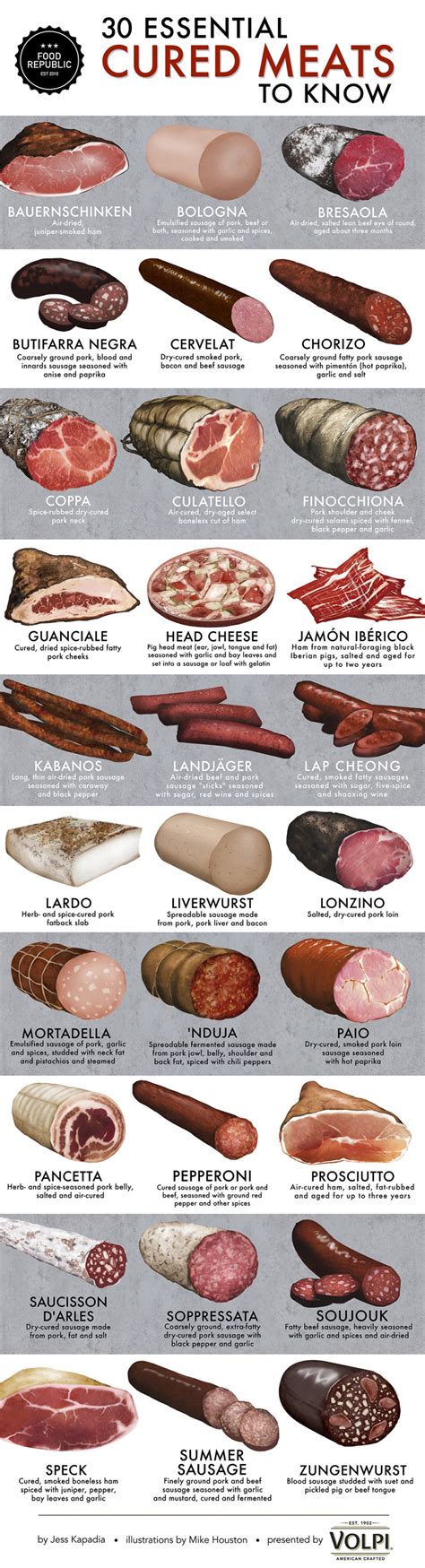 The Essential Cured Meats To Know Food Republic