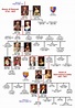 House of Hanover Family Tree | Family tree history