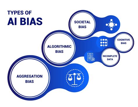 Why Bias Mitigation Should Top The Priorities Of An Ai Engineer