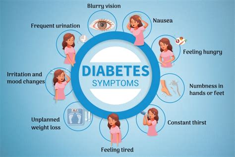Diabetes Mellitus Type Signs And Symptoms