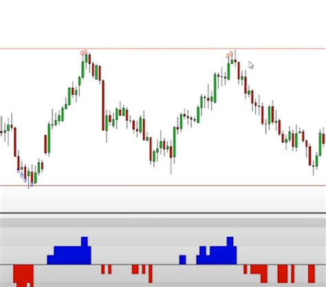 Super Trend Indicator Mt4 Download Fx141com