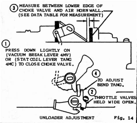 Quadrajet Adjustments Mikes Carburetor Parts