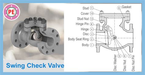 Swing Check Valve The Piping Engineering World