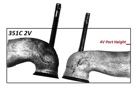 Cleveland Cylinder Heads 2v Port Vs 4v Port Visual Comparison The