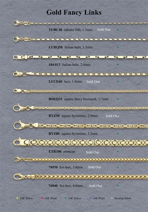 Mens Necklace Lengths Chart