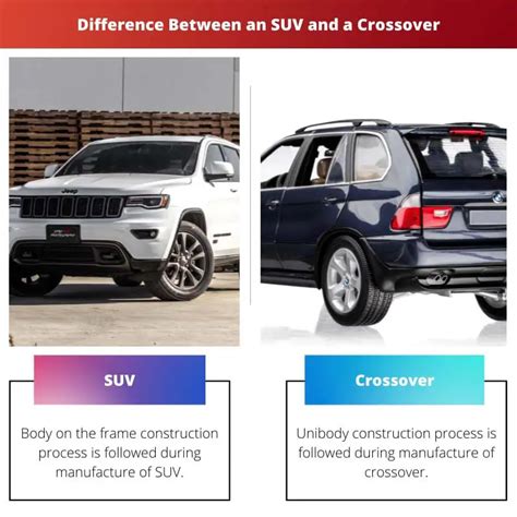 Suv Vs Crossover Difference And Comparison