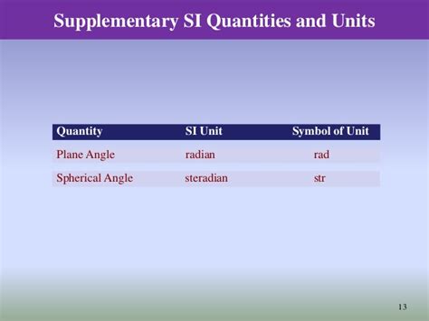 Physical quantities & units as level. 01 physical quantities