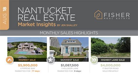 August 2018 Nantucket Real Estate Market Insights Fisher Real Estate