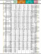 Pictures of Normal Operating Pressures For R22 Hvac System