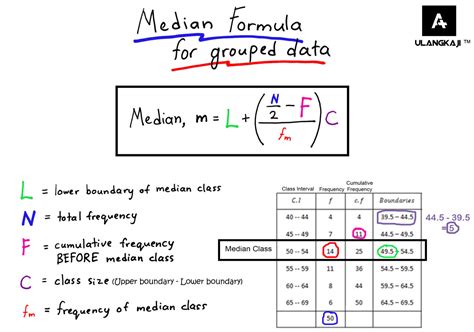 How To Calculate Median Of Grouped Data Haiper