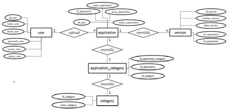 Perancangan Database Dengan ERD Entity Relation Diagram LangIT Tutorial