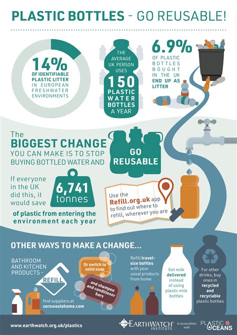 Make your own infographics here. Infographics - Plastic Oceans UK