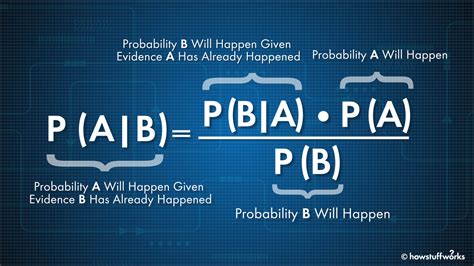 Lets Understand Bayes Theorem In Details By R Gupta Python In