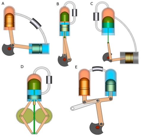 Sympathetic Vibratory Physics Stirling Engine