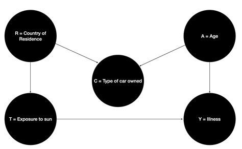 Rezka Leonandya Causal Model With Bayesian Network
