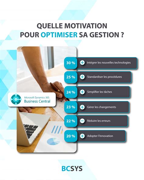 Quelle Motivation Pour Optimiser Sa Gestion Bcsys