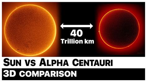 Sun Compared To Alpha Centauri The Nearest Star System • 3d 2k Youtube