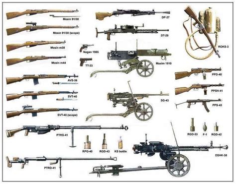 Pin By Damian Syers On Weapons Ww2 Weapons War Guns