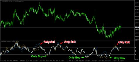Gold Silver Mt4 Indicator A Profitable Gold Trading Strategy