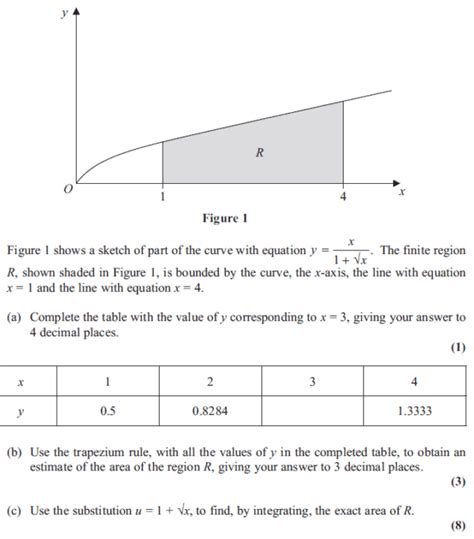 Exam Questions Integration By Substitution ExamSolutions