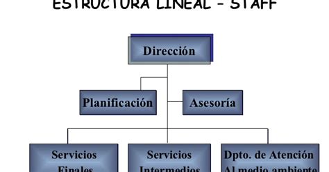 Organigrama Funcional Que Es Caracteristicas Ventajas Desventajas Y Mas