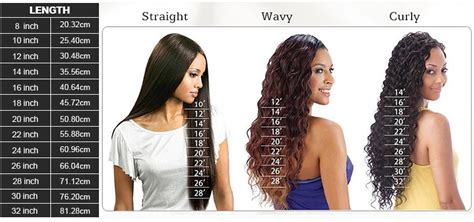To get the best outcome, you must know the exact hair length when getting a haircut or purchasing a weave or hair extensions. Hair Length Chart | Full Lace Wigs, Lace Front Wigs, 360 ...