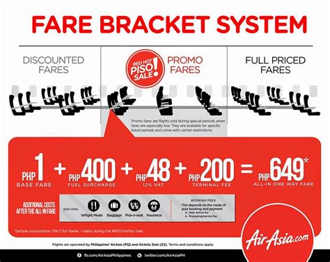 Air asia offers coupons and promotional codes which you can find listed on this page. Air Asia Promos 2018 to 2019: Piso Fare Promo Explained