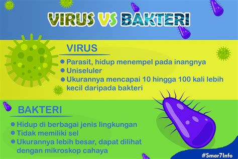 Apa Ciri Ciri Suatu Komputer Sudah Terinfeksi Virus