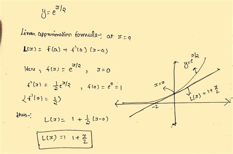 [solved] q1 write down the linear tangent line approximation to y course hero