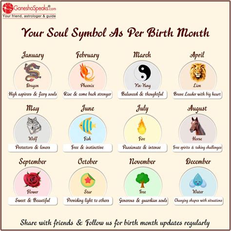 Soul Symbol As Per Birth Month Birth Month Symbols Birth Symbols