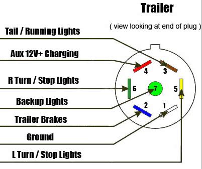 The trailer lights work great when hooked up to my pathfinder and all the lights work correctly on my f250. 2010 ford f-250 super duty pickup and brand new aluma trailer. 6 pin connector. When I connect ...