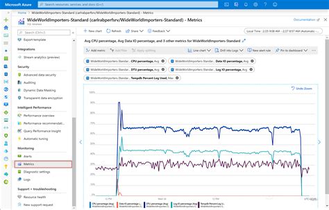 Monitoring And Performance Tuning Azure Sql Database And Azure Sql